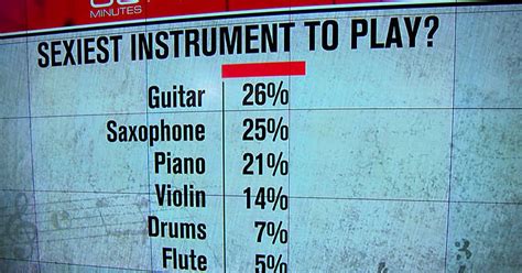 What is the most feminine instrument to play?