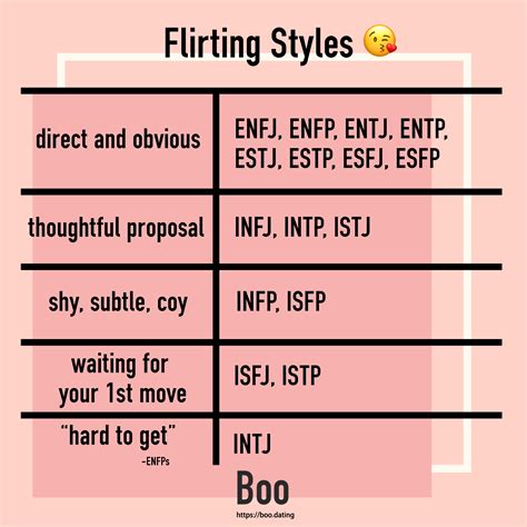 What is the most flirty personality type?