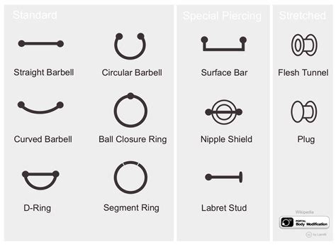 What is the most harmless piercing?