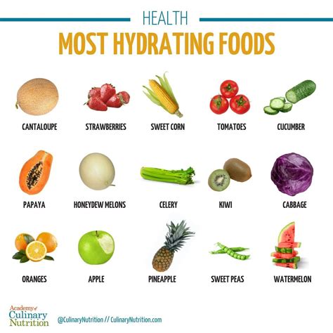 What is the most hydrating food?