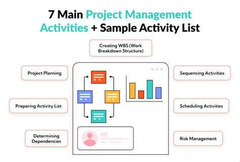 What is the most important activity in project management?