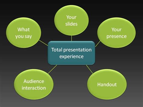 What is the most important element of a successful presentation?