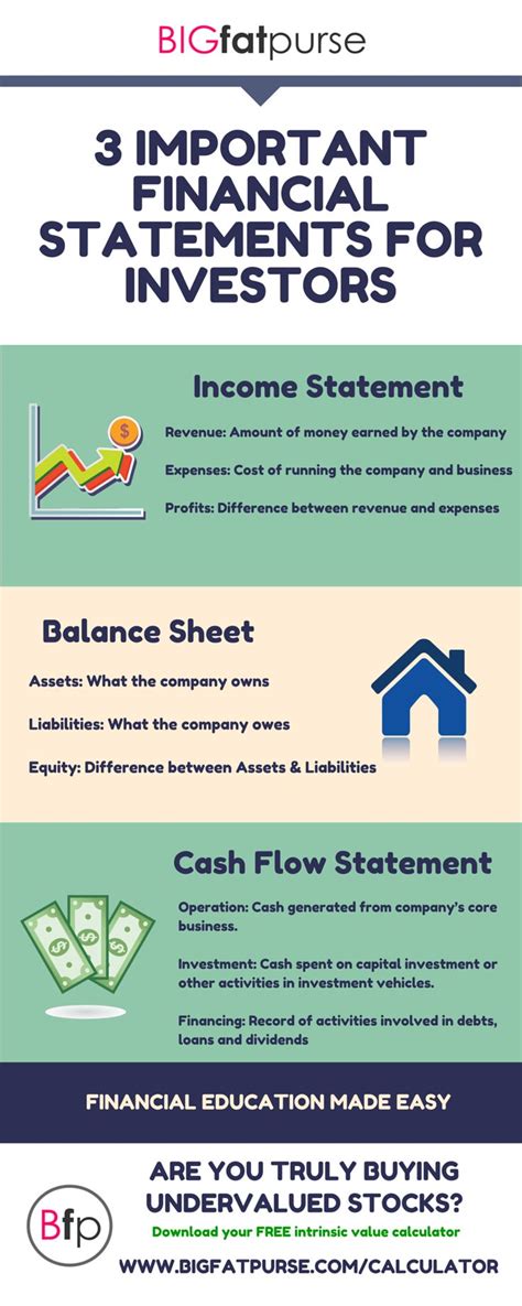 What is the most important financial statement and why?