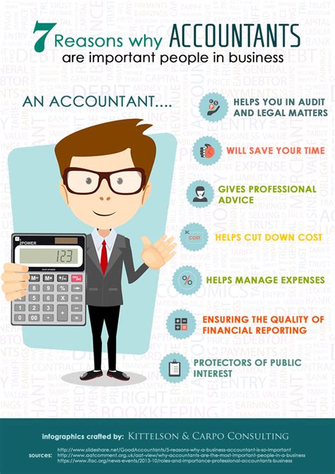 What is the most important in accounting?