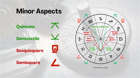 What is the most important minor aspect in astrology?