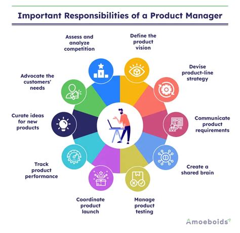 What is the most important responsibility of a manager?