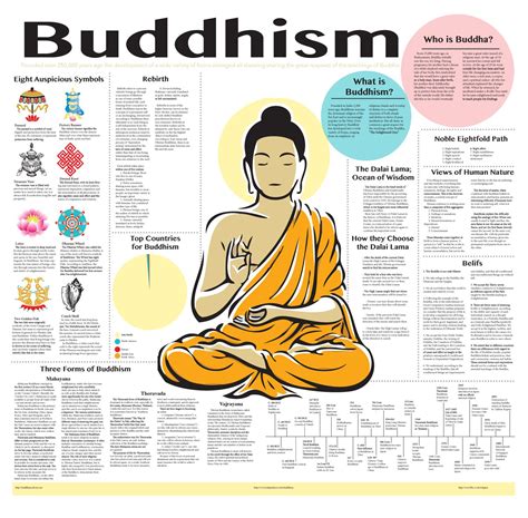 What is the most important rule in Buddhism?