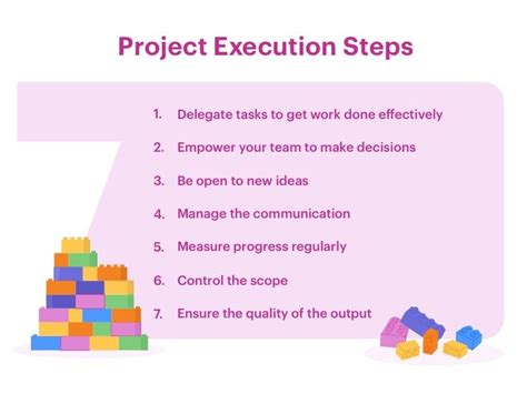 What is the most important step in a project?