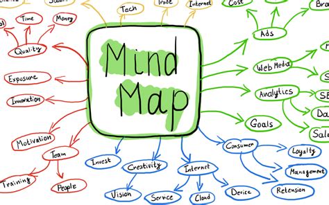 What is the most important step in mind mapping?