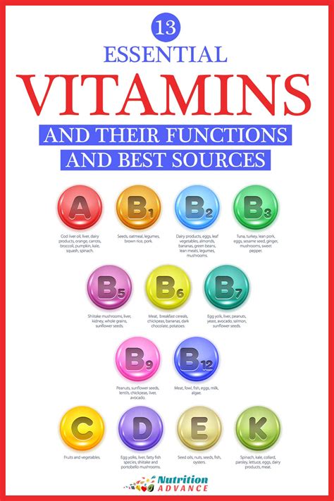 What is the most important vitamin for diabetes?