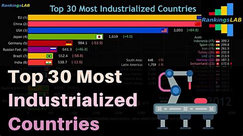 What is the most industrial nation in Europe?