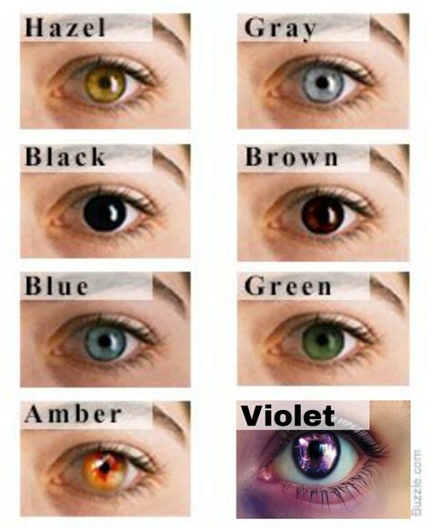 What is the most innocent eye color?