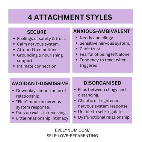 What is the most insecure attachment style?