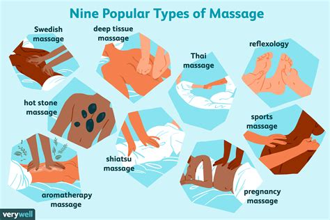 What is the most intense massage?