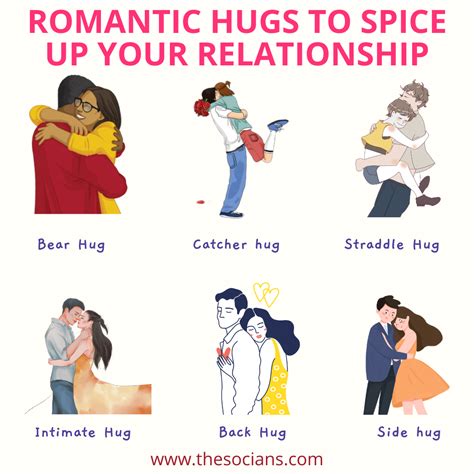 What is the most intimate type of hug?