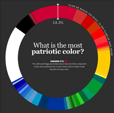 What is the most liked color in the world?