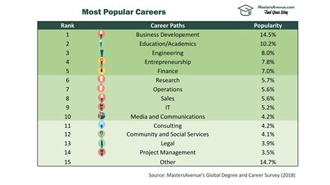 What is the most loved career?