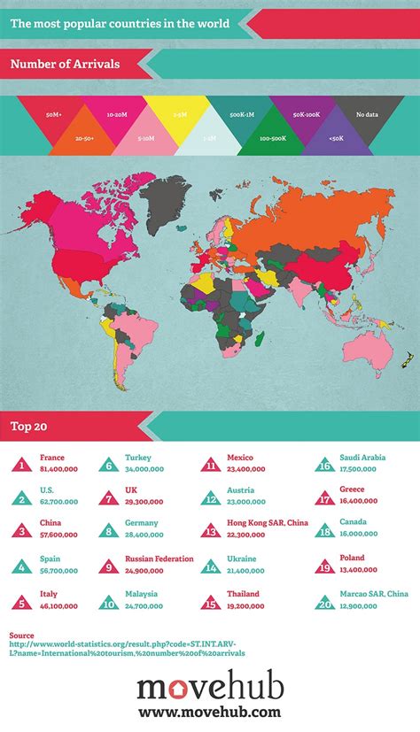 What is the most loved country in the world?