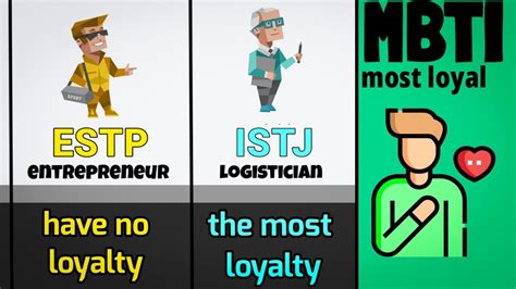 What is the most loyal MBTI type?