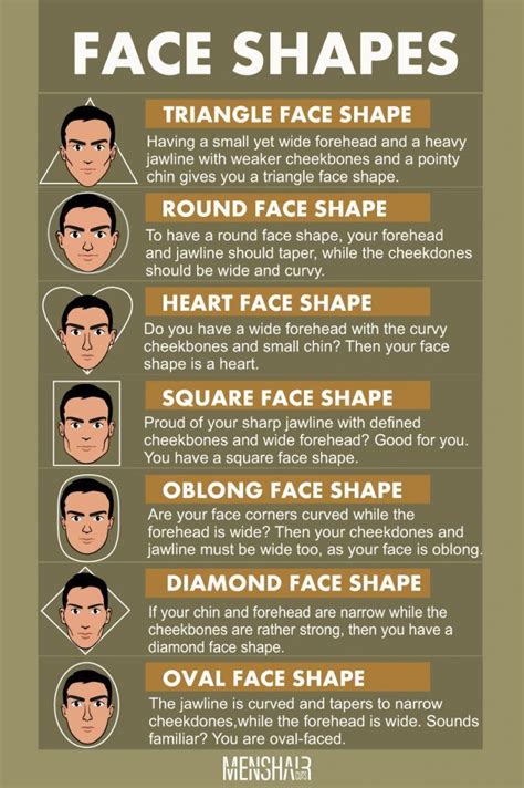 What is the most masculine face shape?
