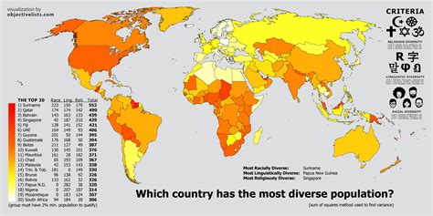 What is the most multicultural country in the world?