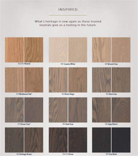 What is the most neutral wood finish?