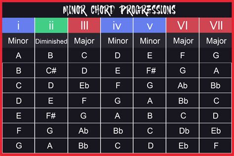 What is the most overused chord progression?