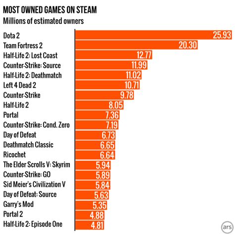 What is the most owned video game?
