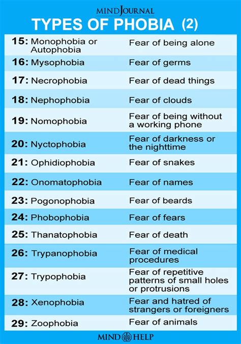 What is the most painful phobia?