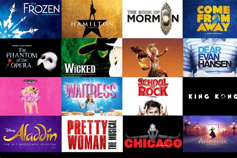 What is the most performed musical on Broadway?
