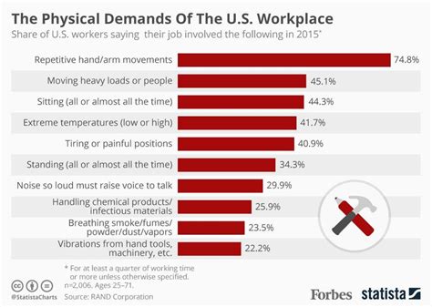 What is the most physically demanding job?