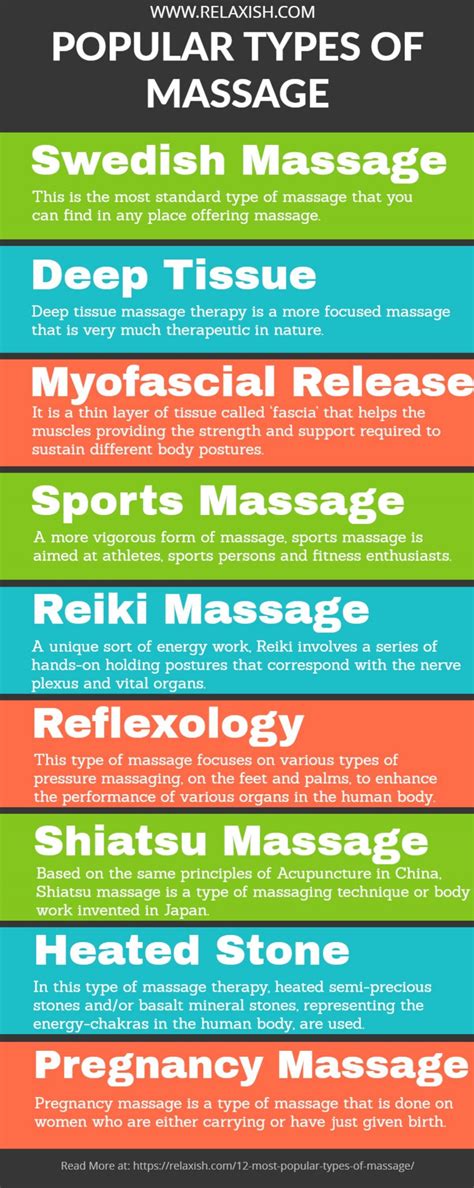 What is the most pleasurable type of massage?