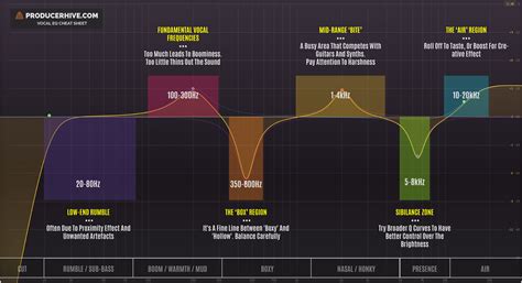 What is the most popular EQ curve?