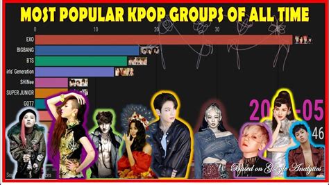 What is the most popular K-pop group in Russia?