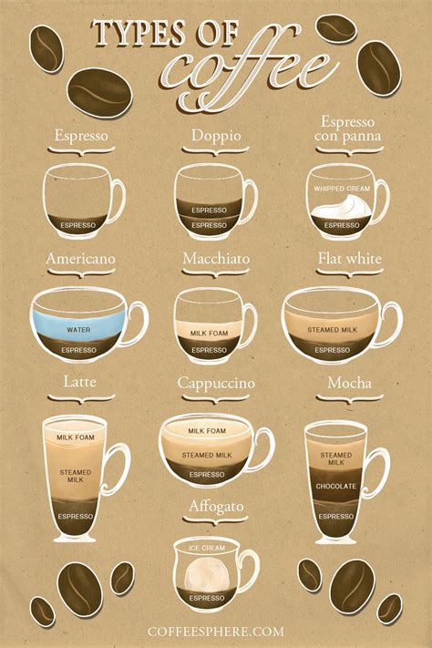 What is the most popular cup of coffee?