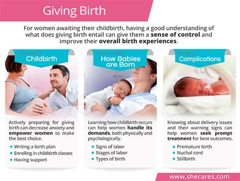 What is the most popular day to give birth?