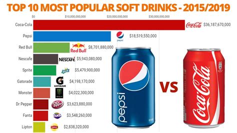 What is the most popular drink in the world?