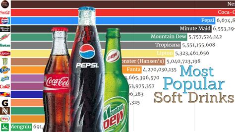 What is the most popular drink in the world?