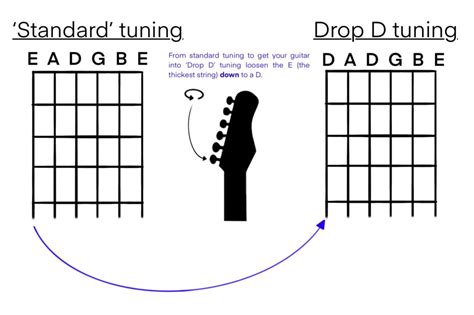 What is the most popular drop tuning?