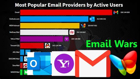 What is the most popular email service provider for Apple users?