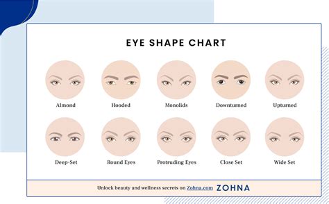 What is the most popular eye shape?