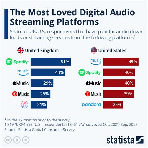 What is the most popular streaming platform in Russia?