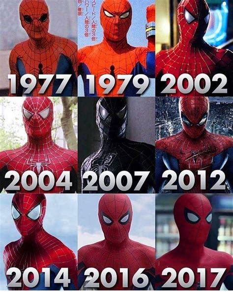 What is the most popular version of Spider-Man?