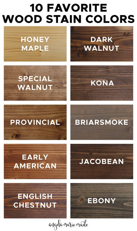 What is the most popular wood stain?