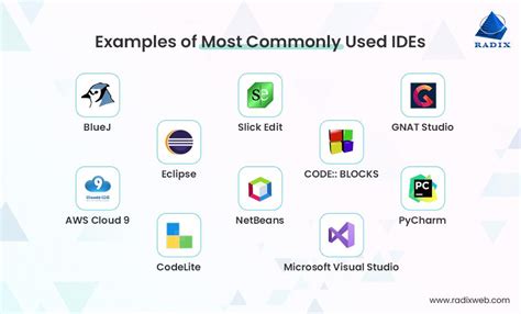 What is the most powerful IDE?