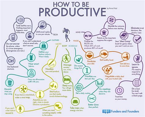 What is the most productive personality?