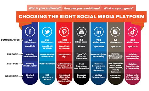What is the most professional social media?