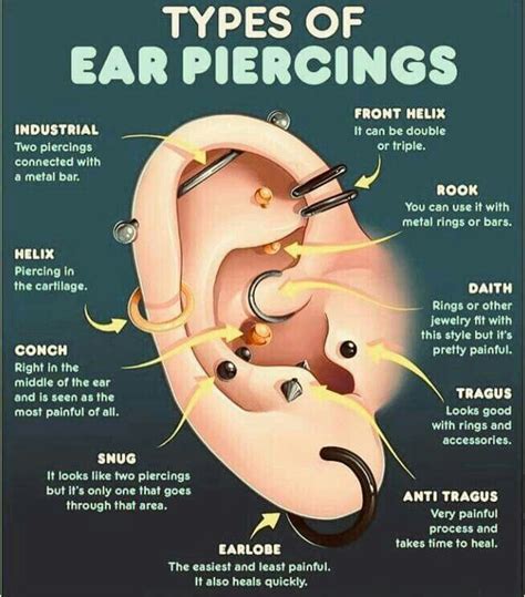 What is the most safest piercing?