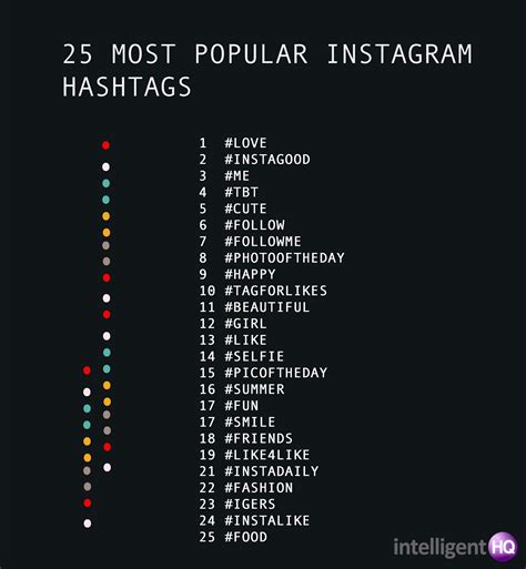 What is the most searched hashtag?