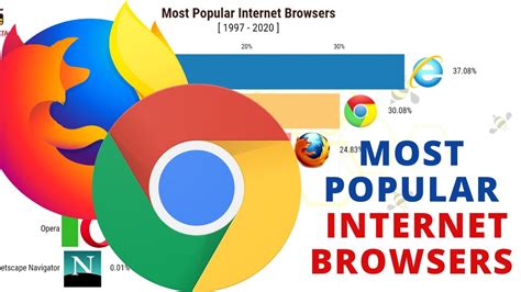 What is the most secret browser?